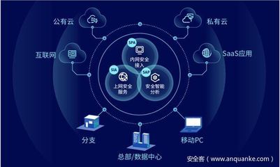 干貨！RSAC 2021十大安全趨勢速覽 互聯(lián)網(wǎng)安全服務(wù)新動向解析
