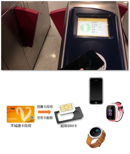 中移互聯網聯合廣州羊城通推出SIM交通卡 便捷出行與安全服務并重